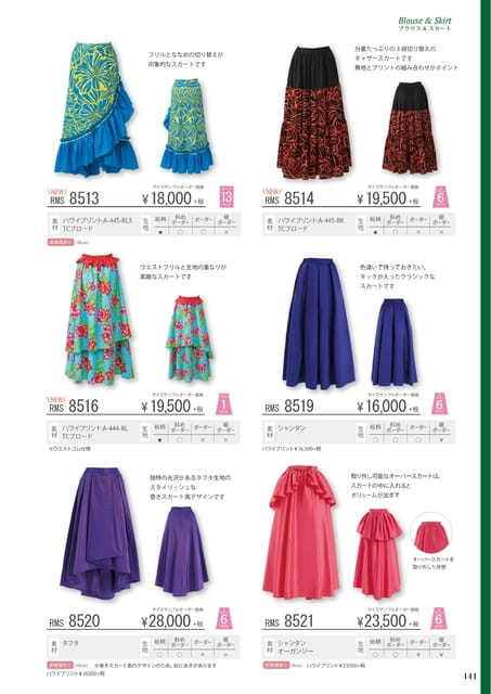 (121ページ目)