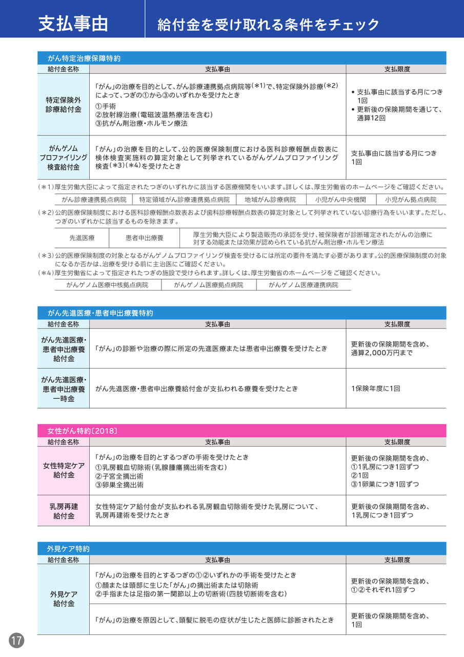 Page 18(18ページ目)