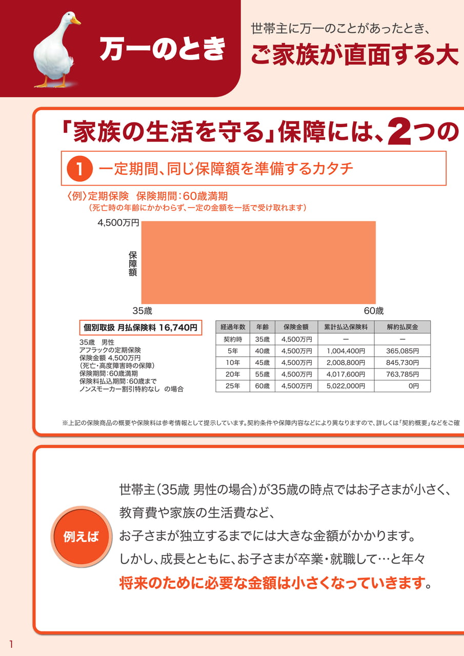 Page 2（2ページ目）