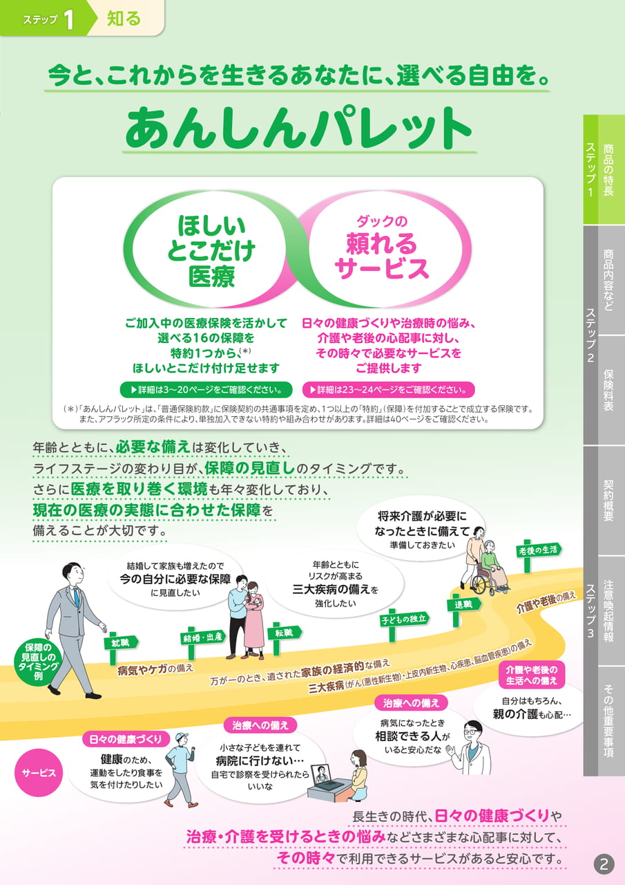 ステップ1:商品の特長(3ページ目)