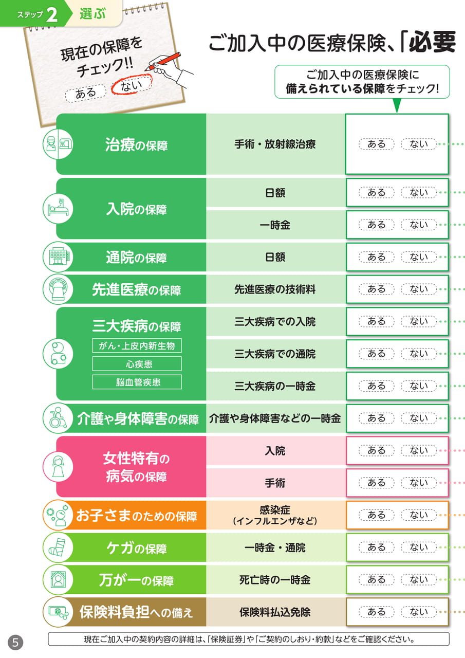 ステップ2:現在の保障をチェック(6ページ目)
