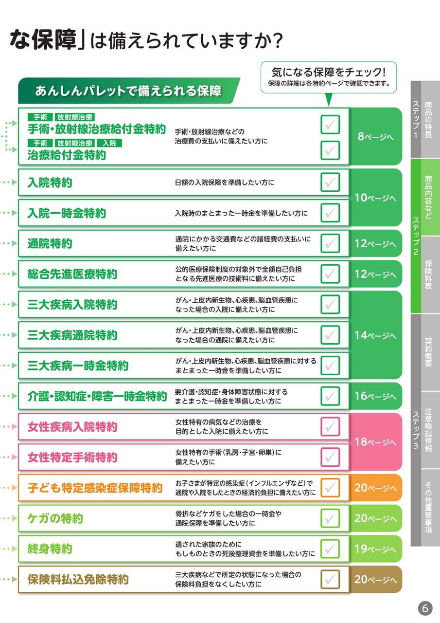 あんしんパレットで備えられる保障(7ページ目)