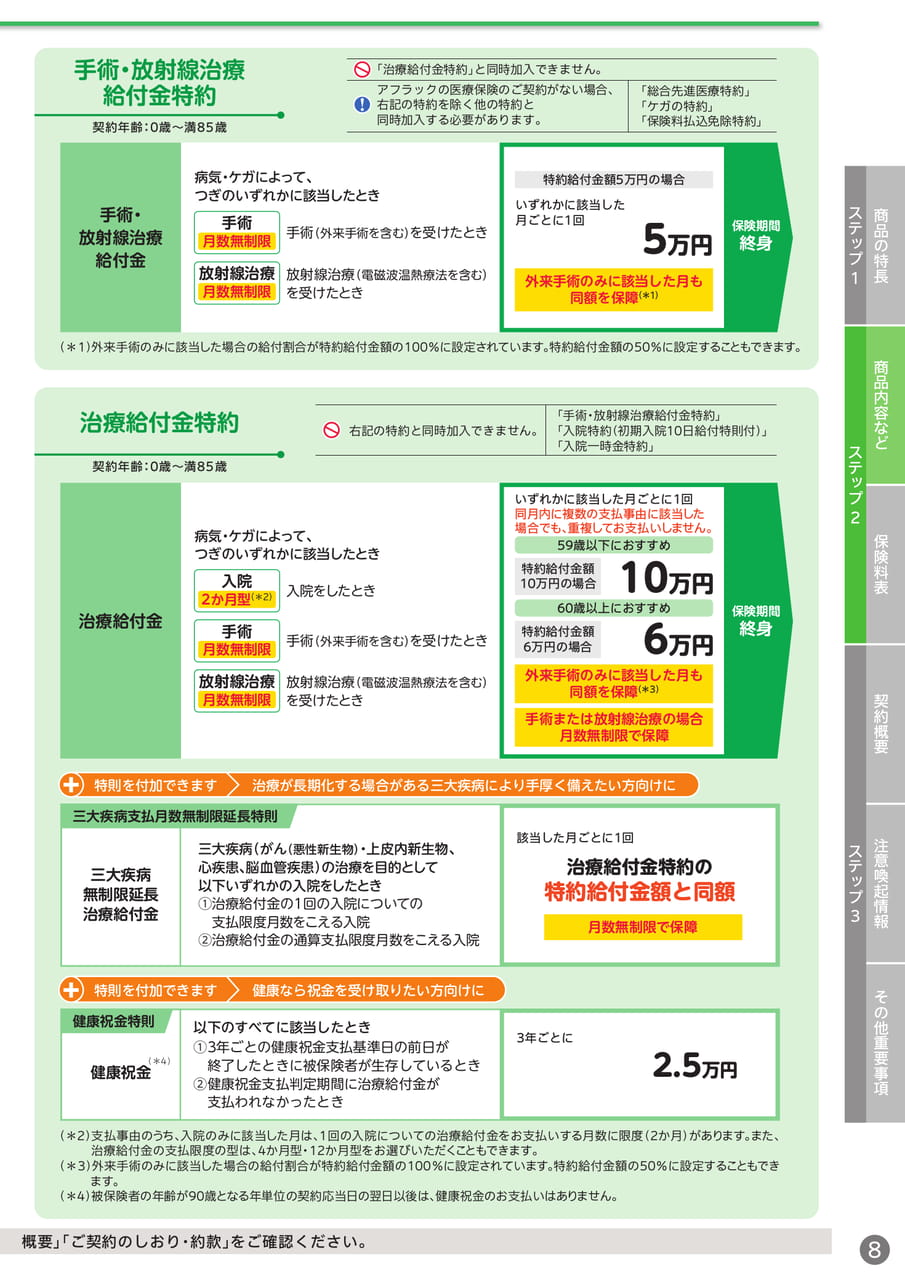 手術・治療給付金特約(9ページ目)