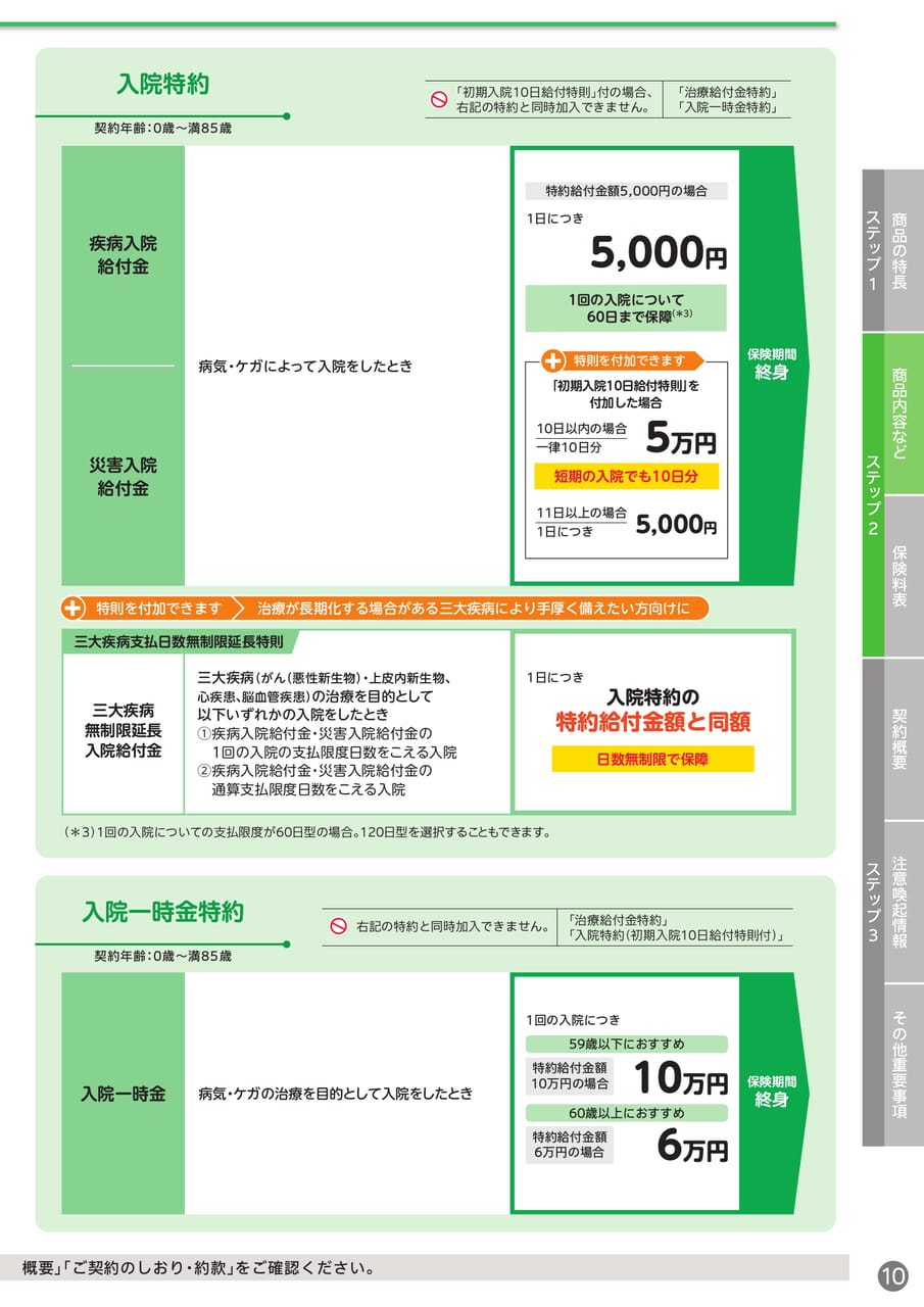 入院特約・入院一時金特約(11ページ目)