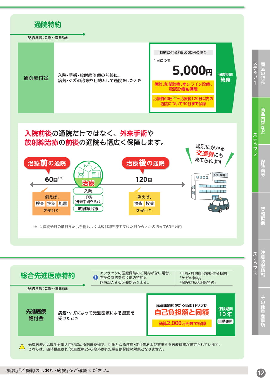 通院特約・総合先進医療特約(13ページ目)
