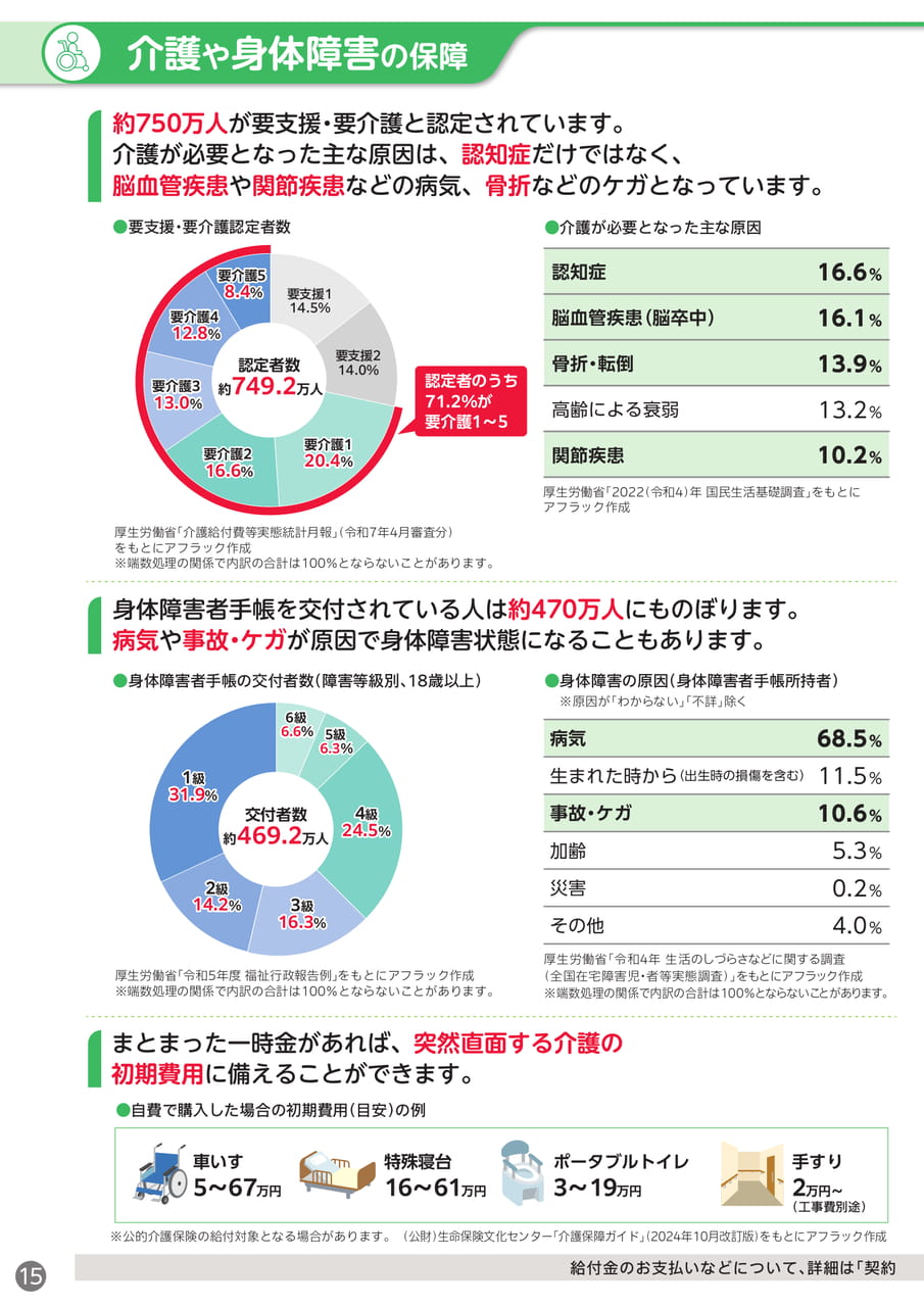 介護や身体障害の保障(16ページ目)
