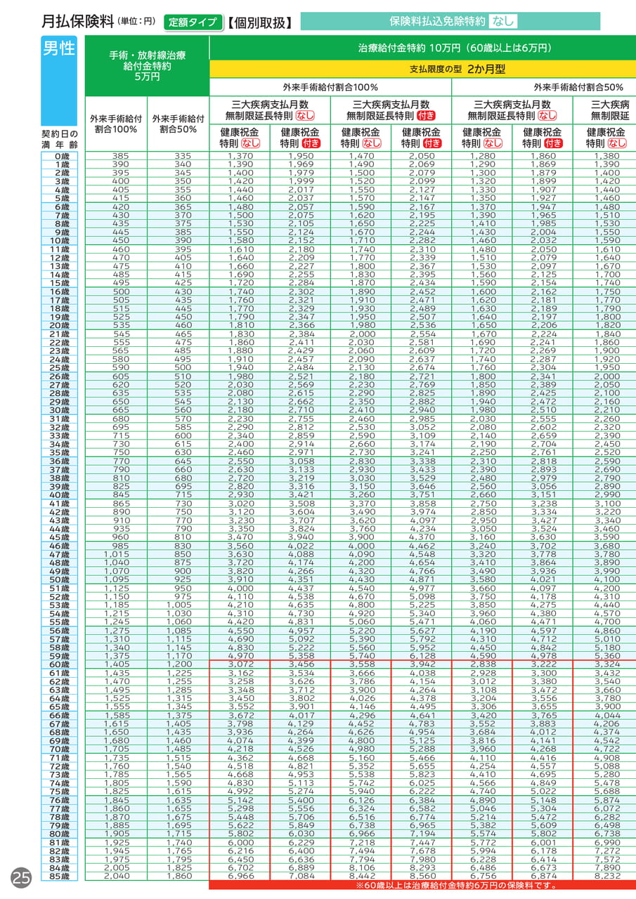 月払保険料表:男性(1)(26ページ目)