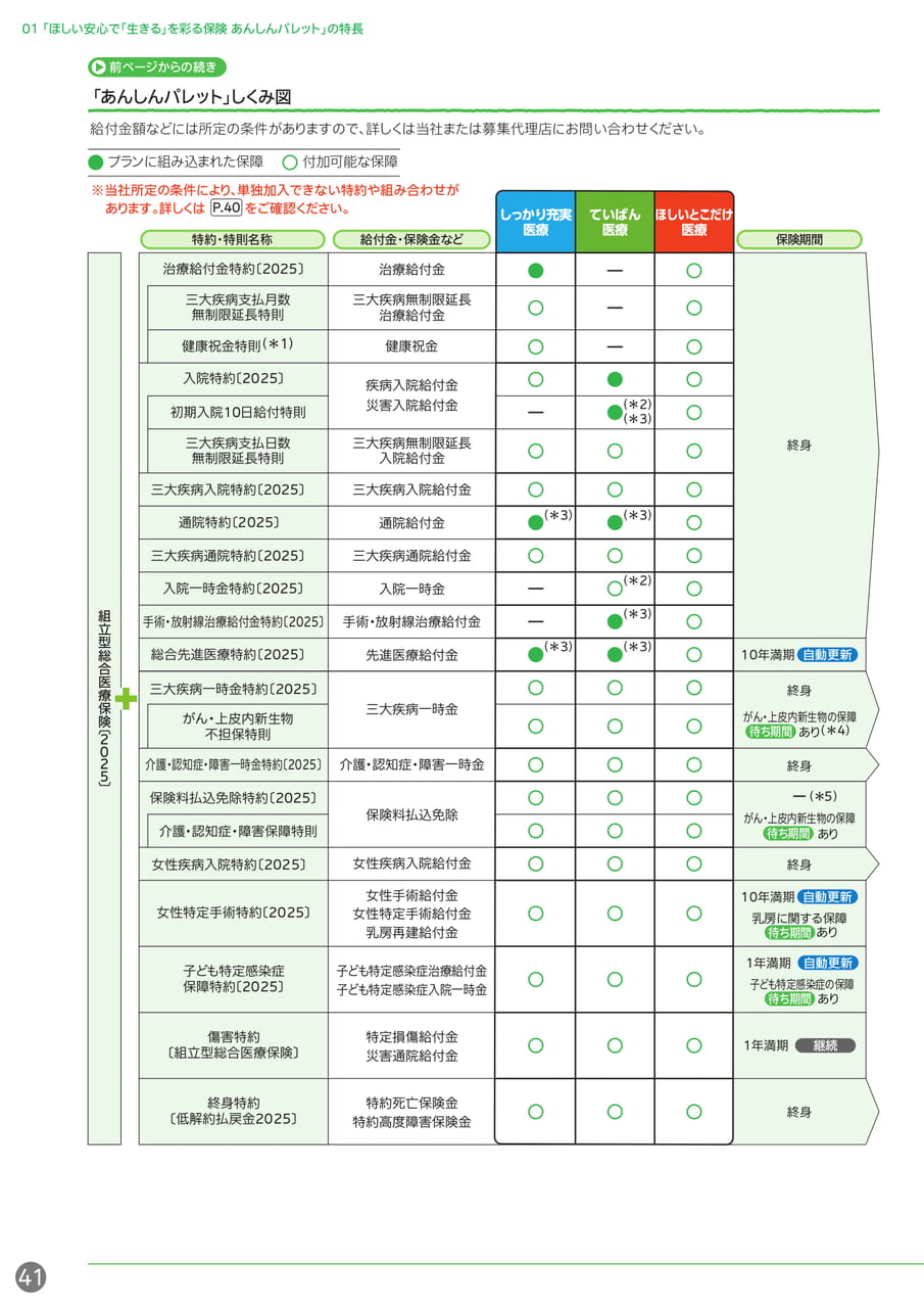 あんしんパレットの仕組み図(1)(42ページ目)