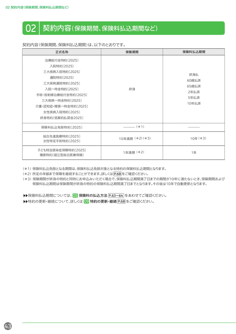 契約内容(保険期間・払込期間)(44ページ目)