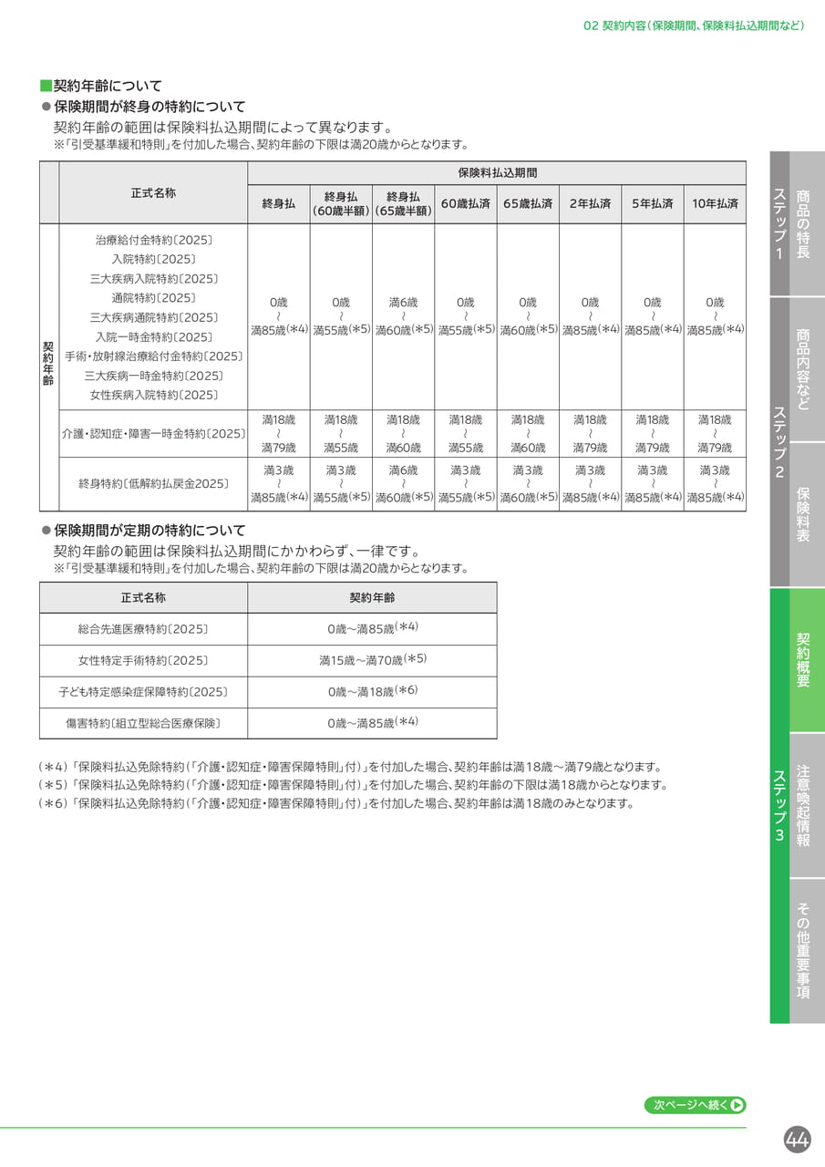 契約年齢について(45ページ目)