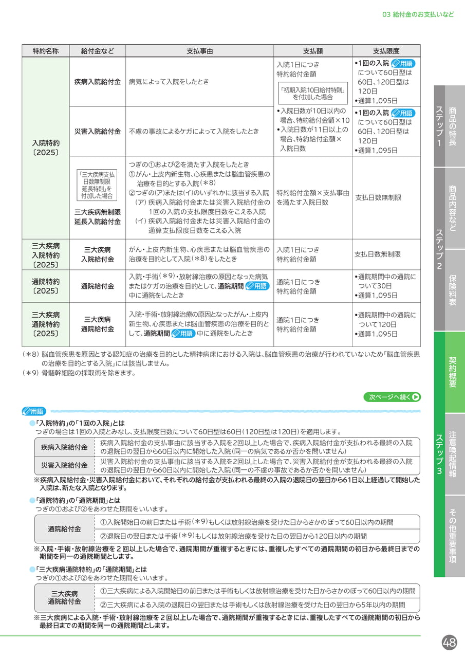給付金のお支払い(入院・通院)(49ページ目)