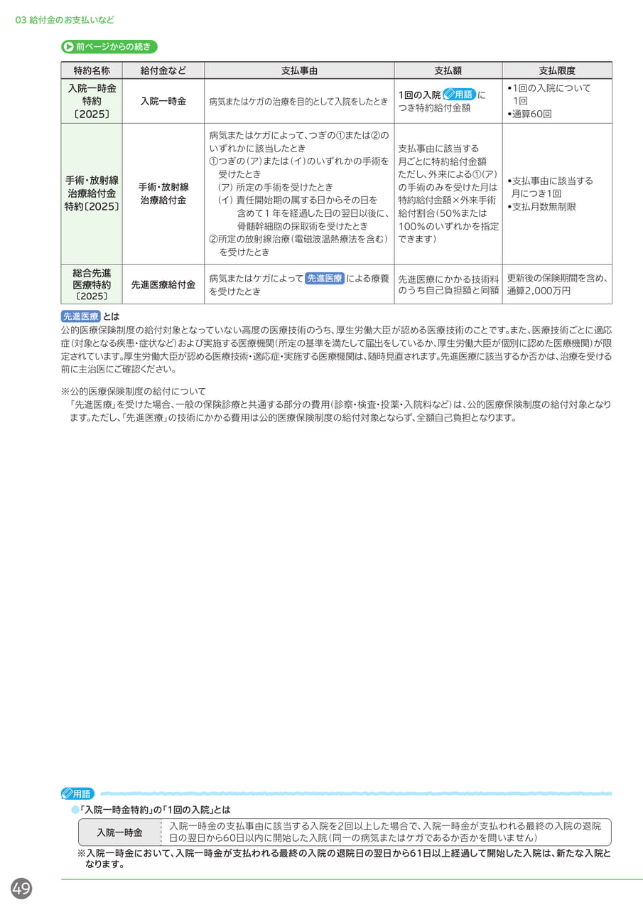 給付金のお支払い(一時金・先進医療)(50ページ目)