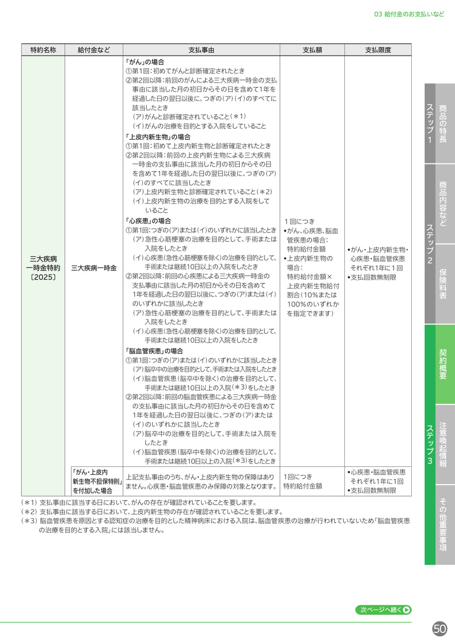 給付金のお支払い 三大疾病一時金特約(51ページ目)