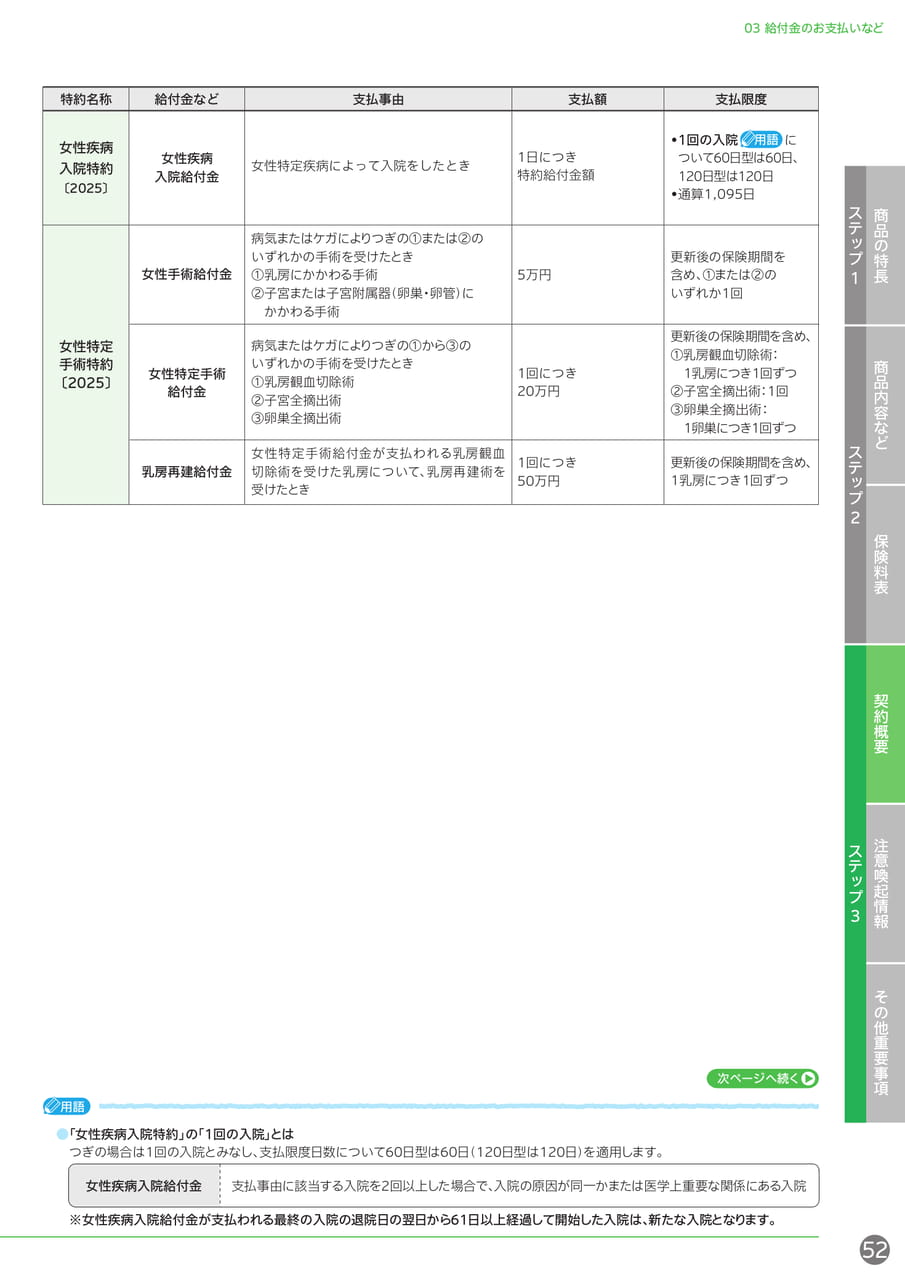 給付金のお支払い 女性疾病入院特約(53ページ目)