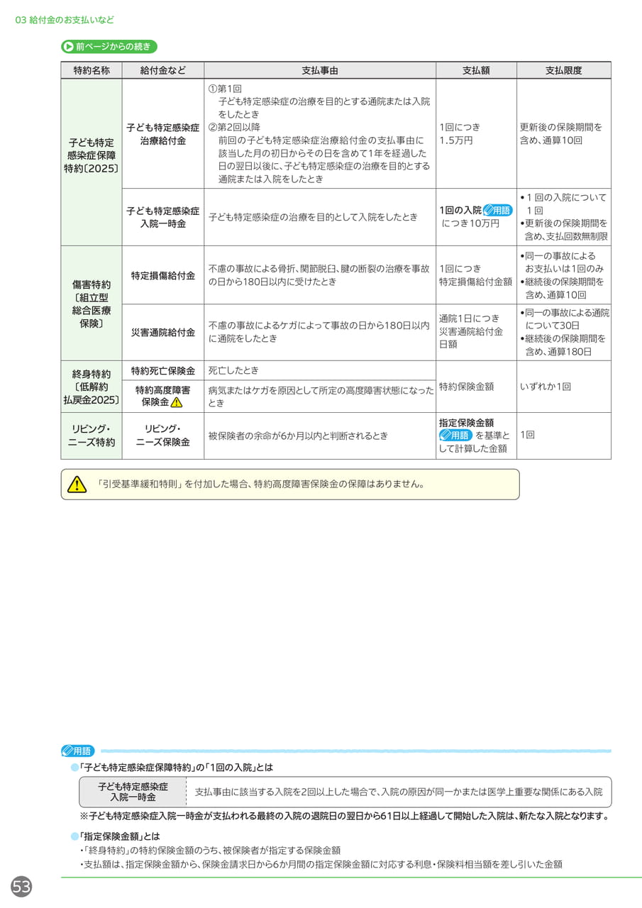 給付金のお支払い 子ども特定感染症保障特約(54ページ目)