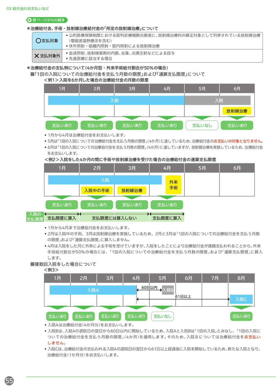 給付金のお支払い 治療給付金の支払例(56ページ目)