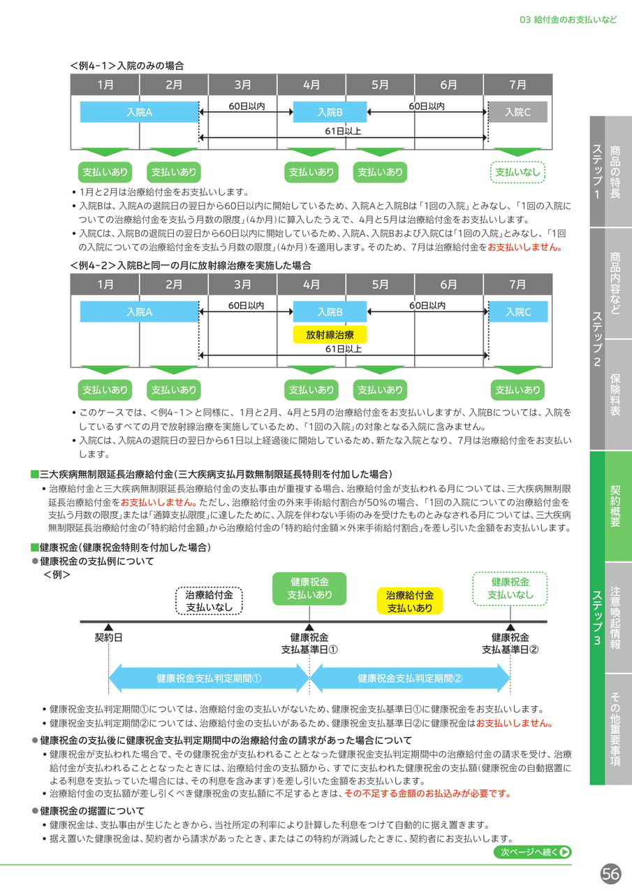 給付金のお支払い 治療給付金と健康祝金(57ページ目)