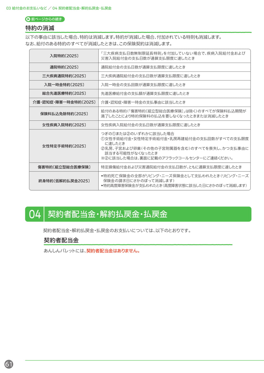 特約の消滅・契約者配当金(62ページ目)