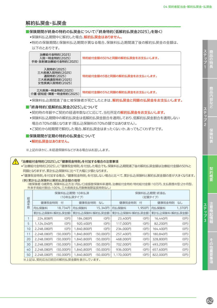 解約払戻金・払戻金(63ページ目)