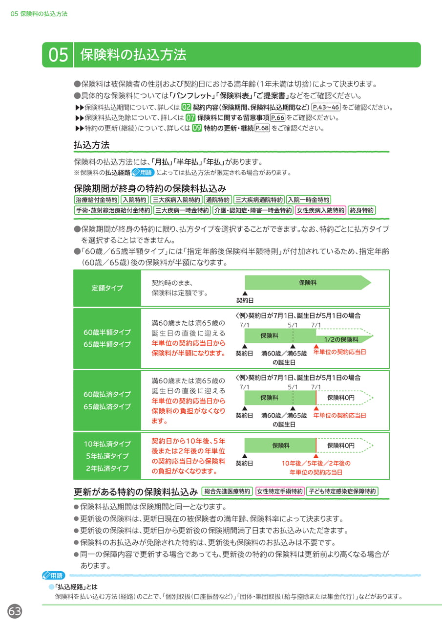 保険料の払込方法(64ページ目)