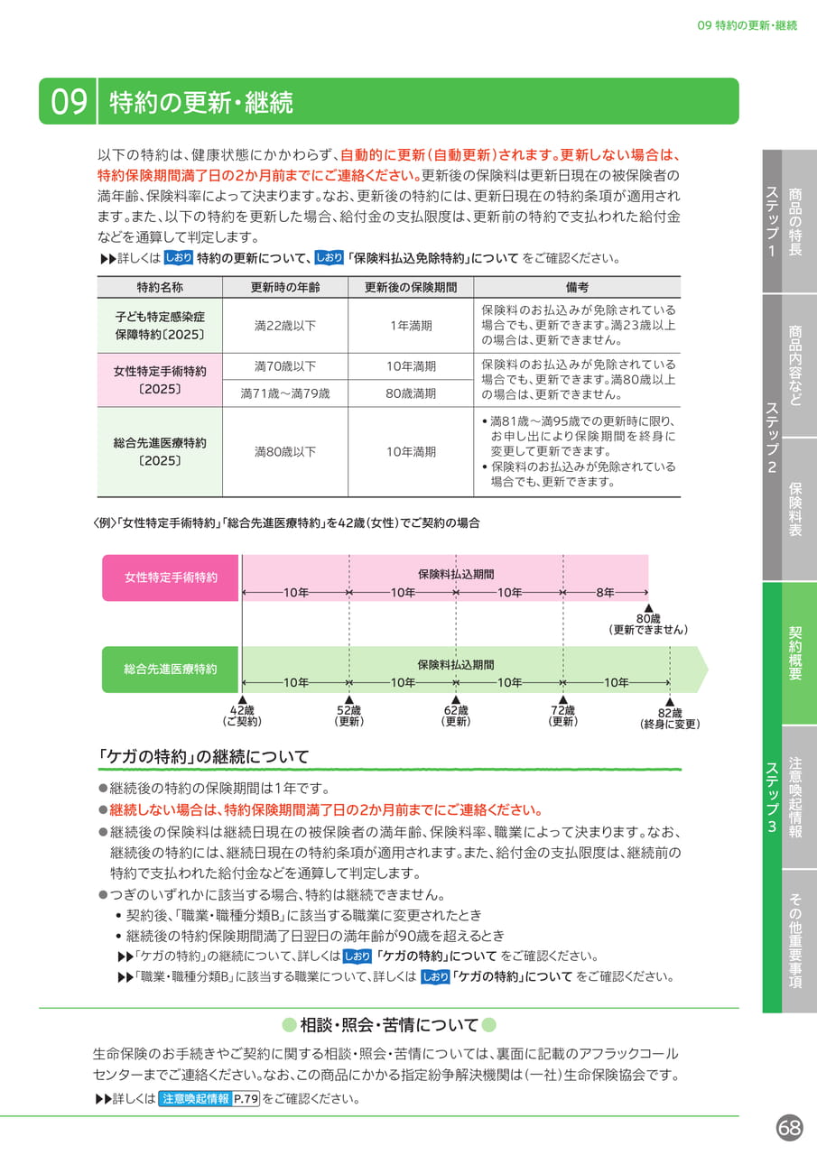 特約の更新・継続(69ページ目)