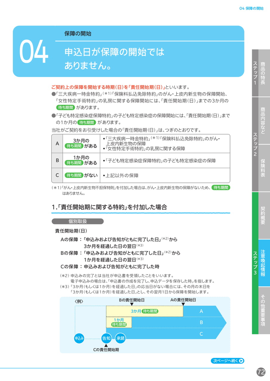 保障の開始(73ページ目)