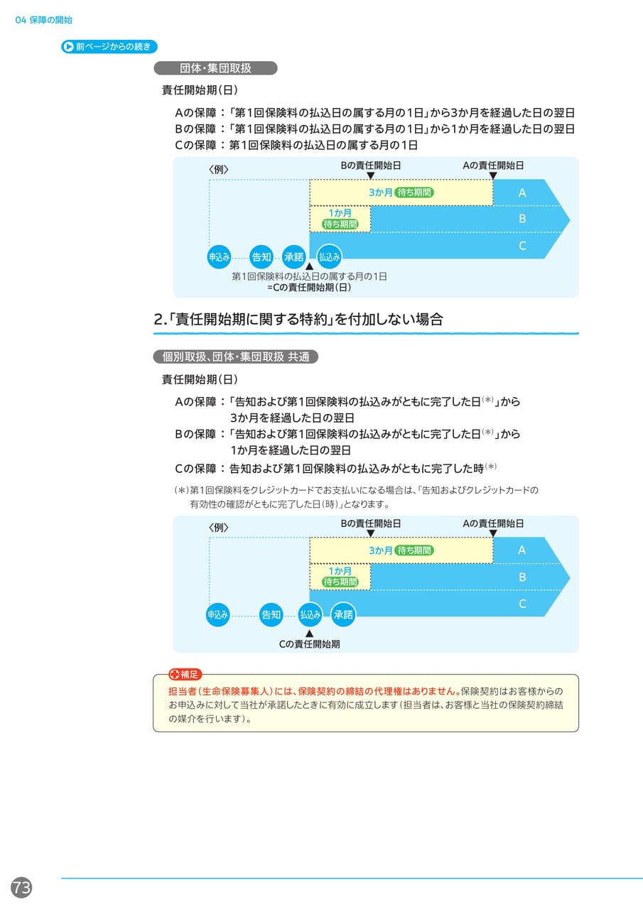 保障の開始の詳細(74ページ目)