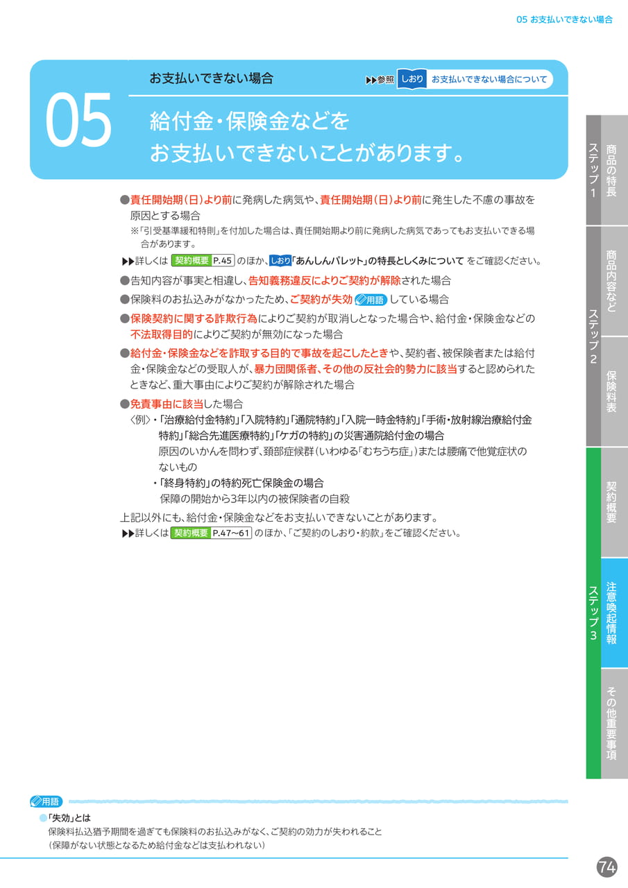 お支払いできない場合(75ページ目)