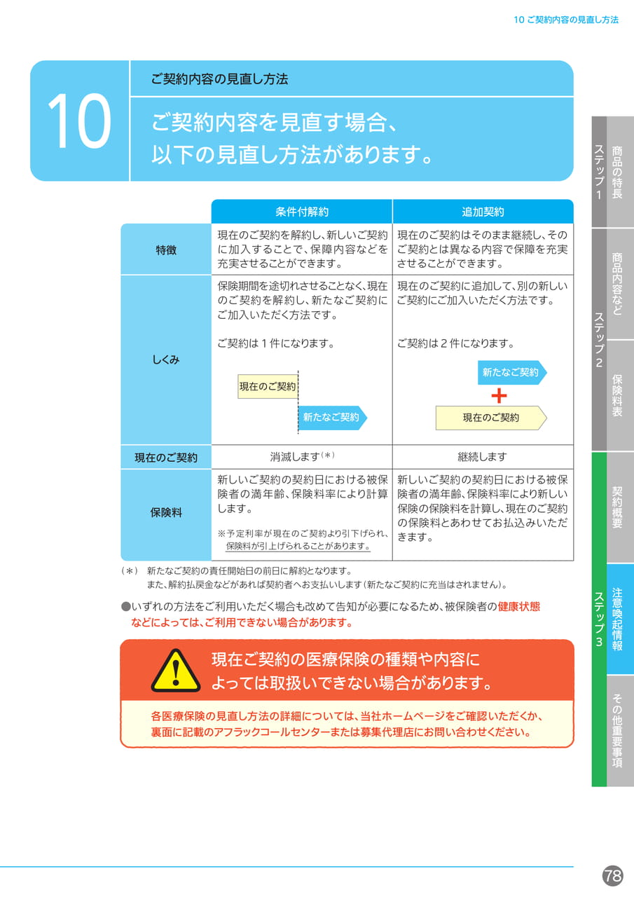 ご契約内容の見直し方法(79ページ目)