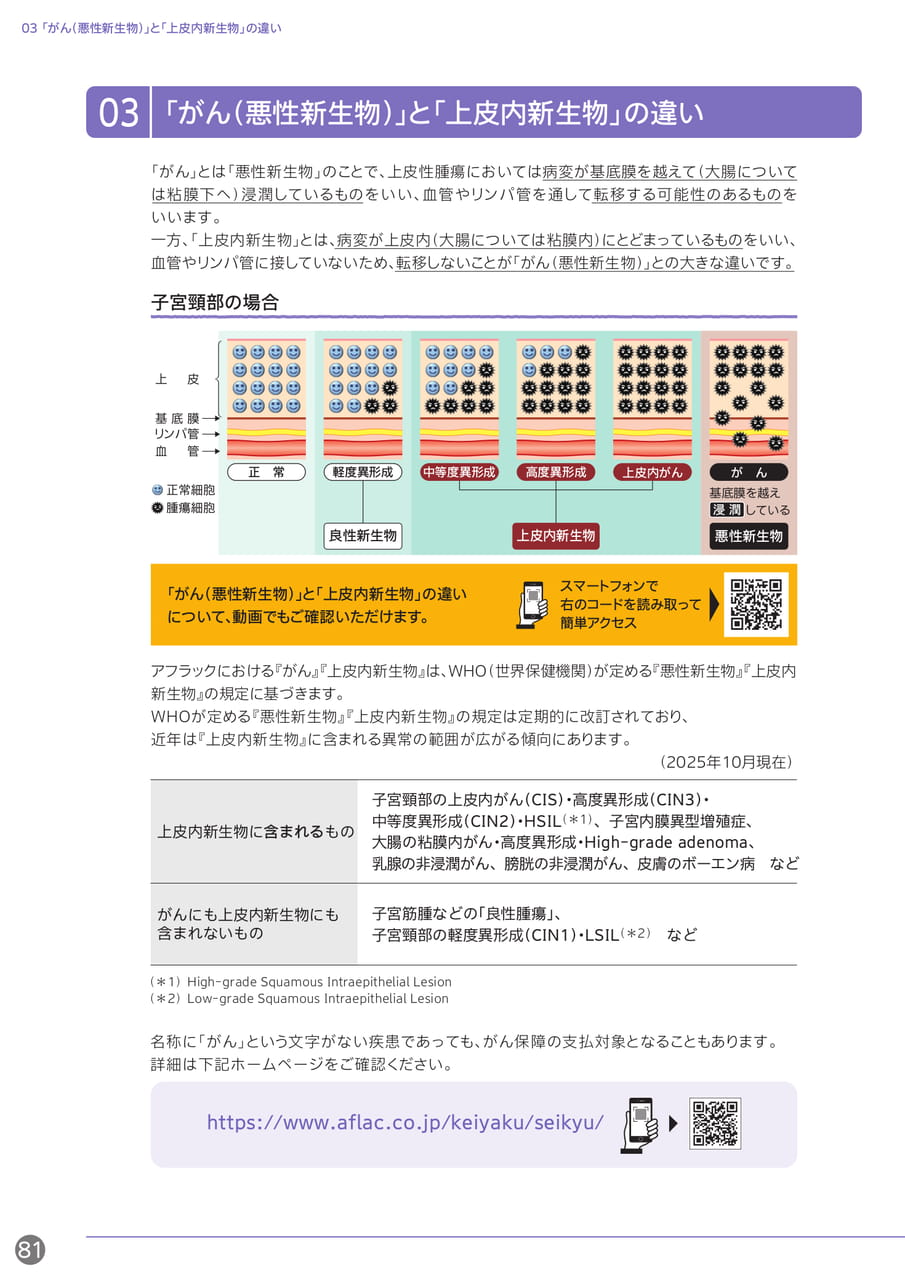 がん・上皮内新生物の違い(82ページ目)