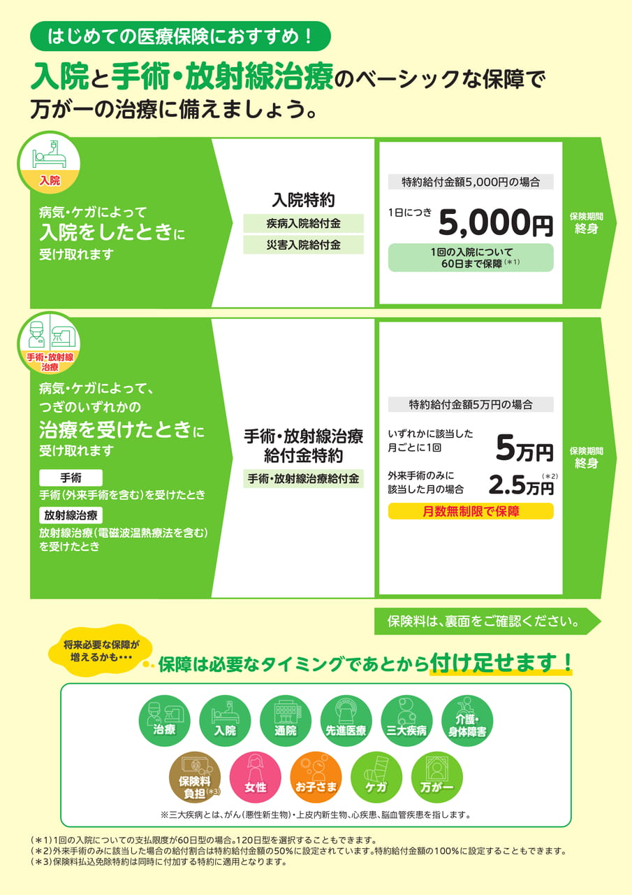 はじめての医療保険におすすめ!(2ページ目)