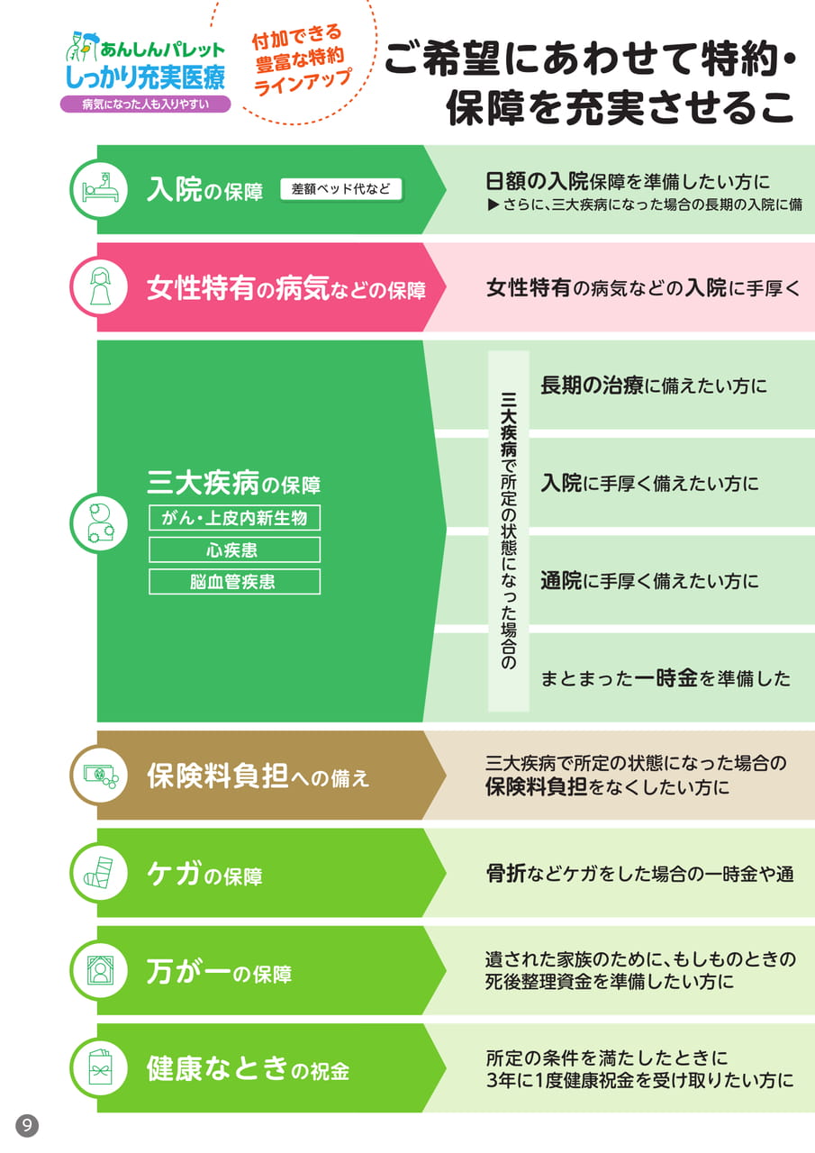 Page 10(10ページ目)