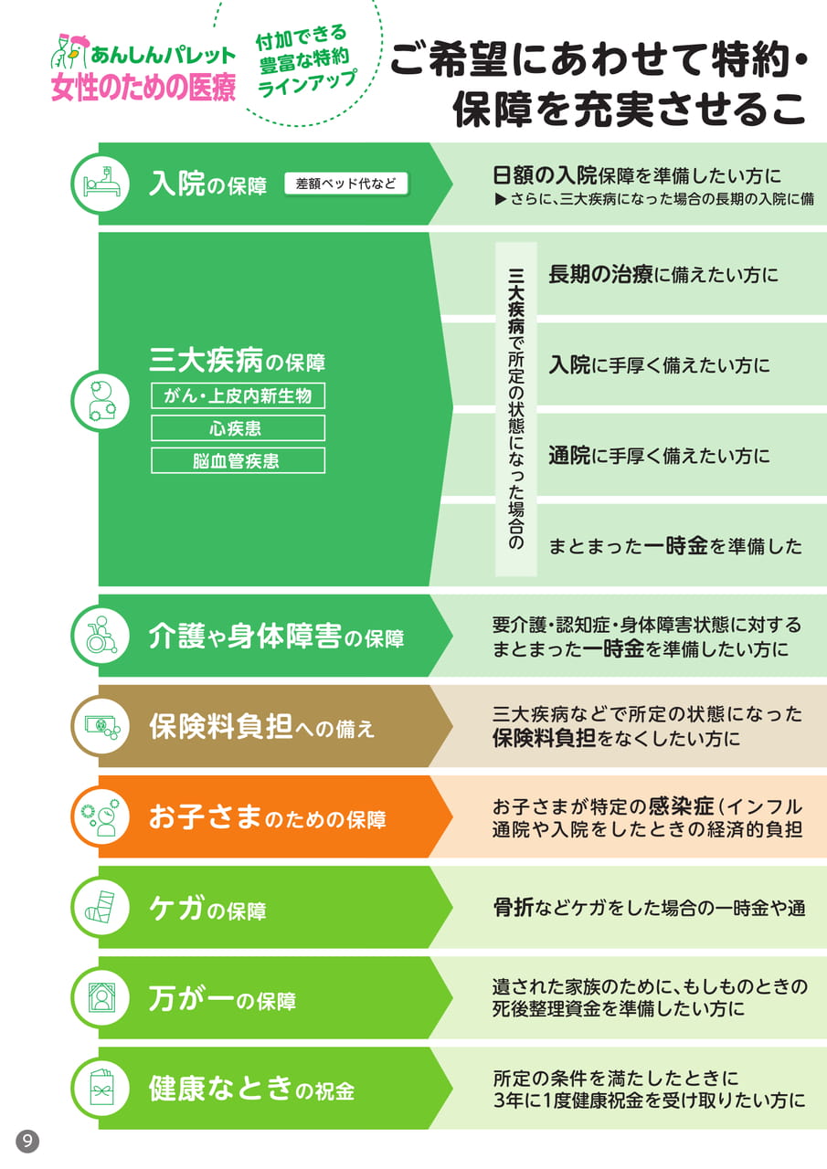 Page 10(10ページ目)