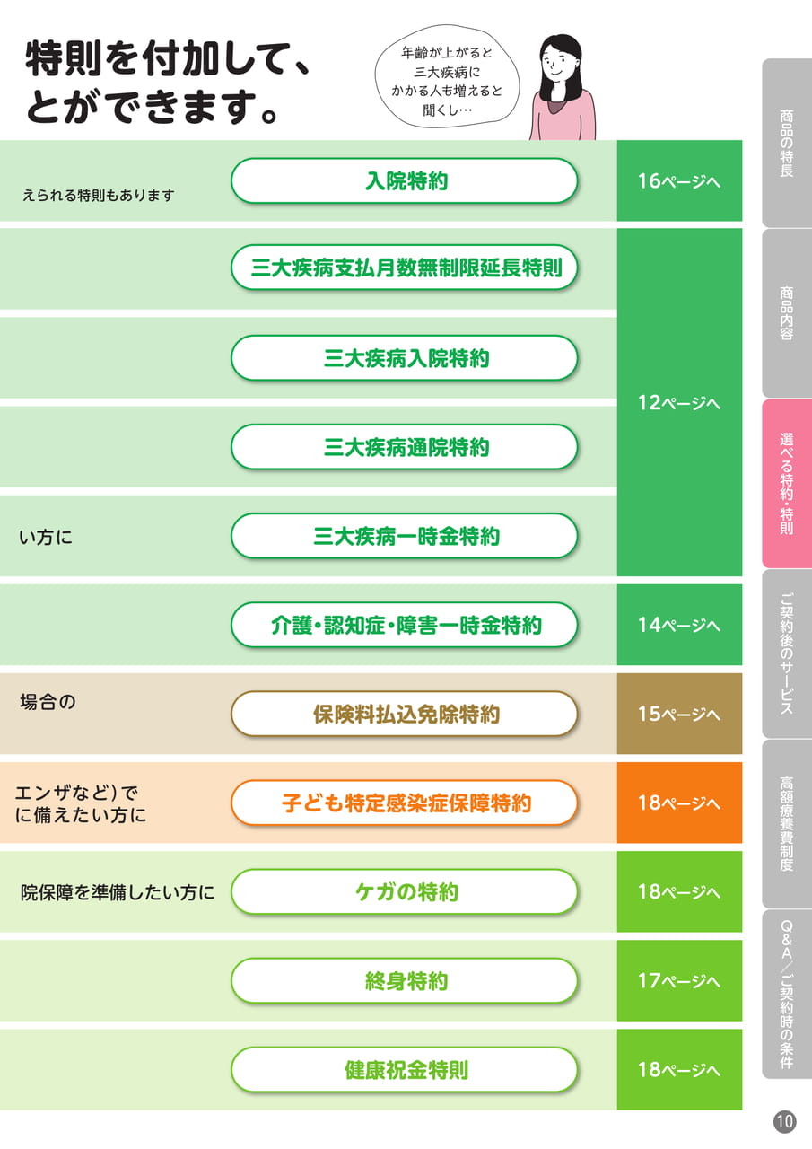 Page 11(11ページ目)