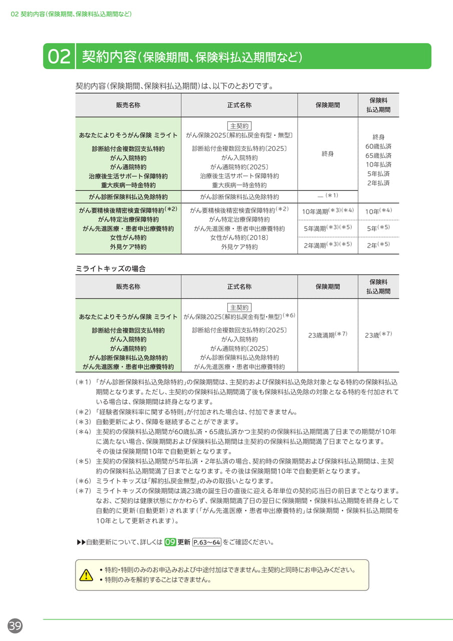 Page 40（40ページ目）