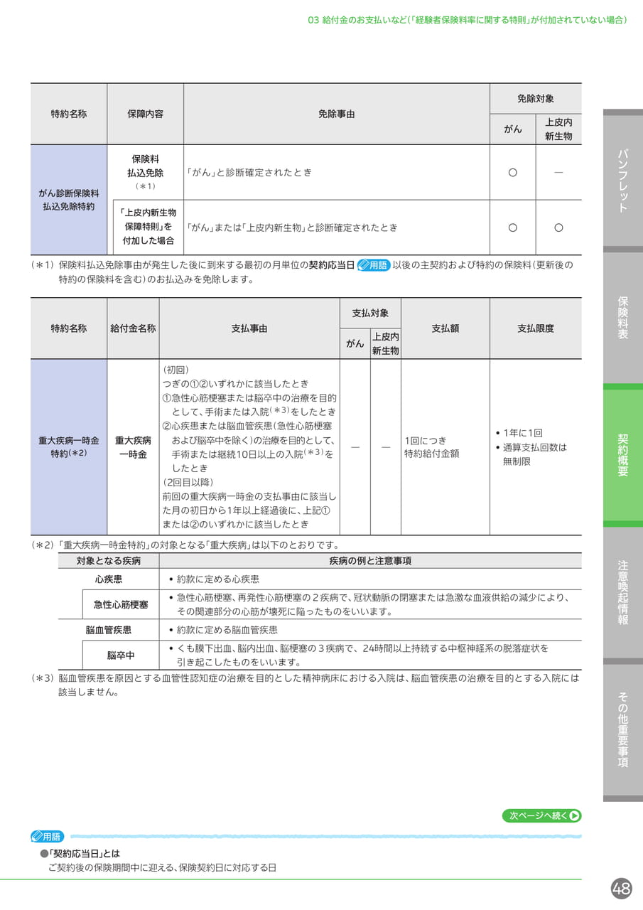 Page 49（49ページ目）
