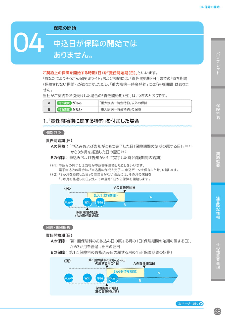Page 69（69ページ目）