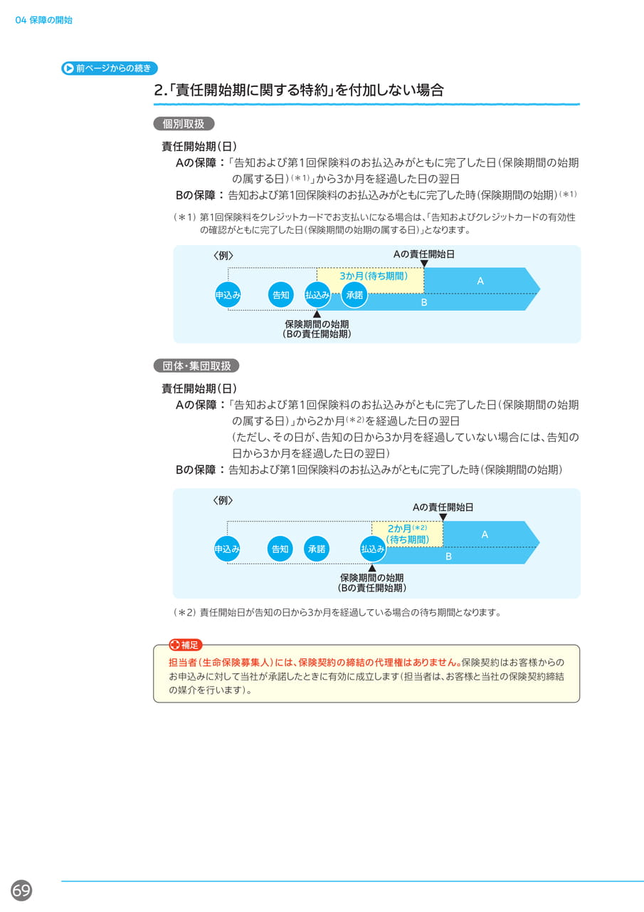 Page 70（70ページ目）