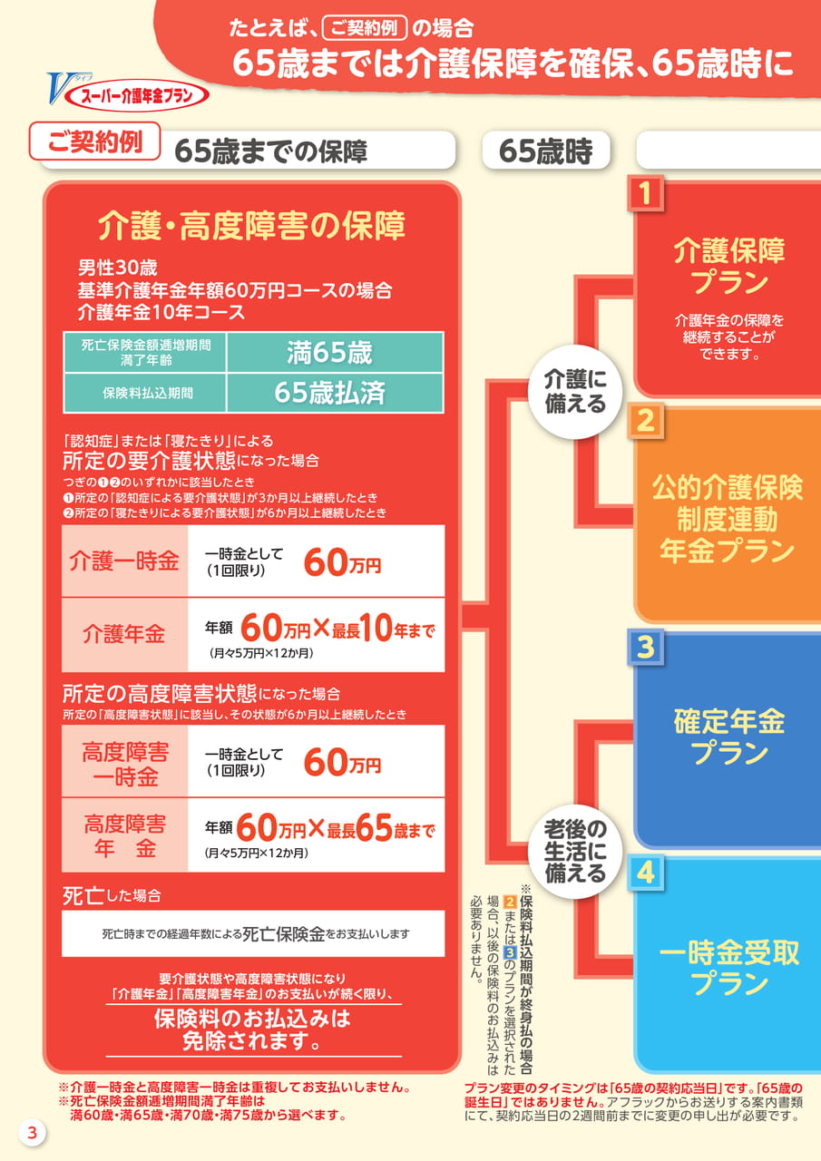 Page 4(4ページ目)