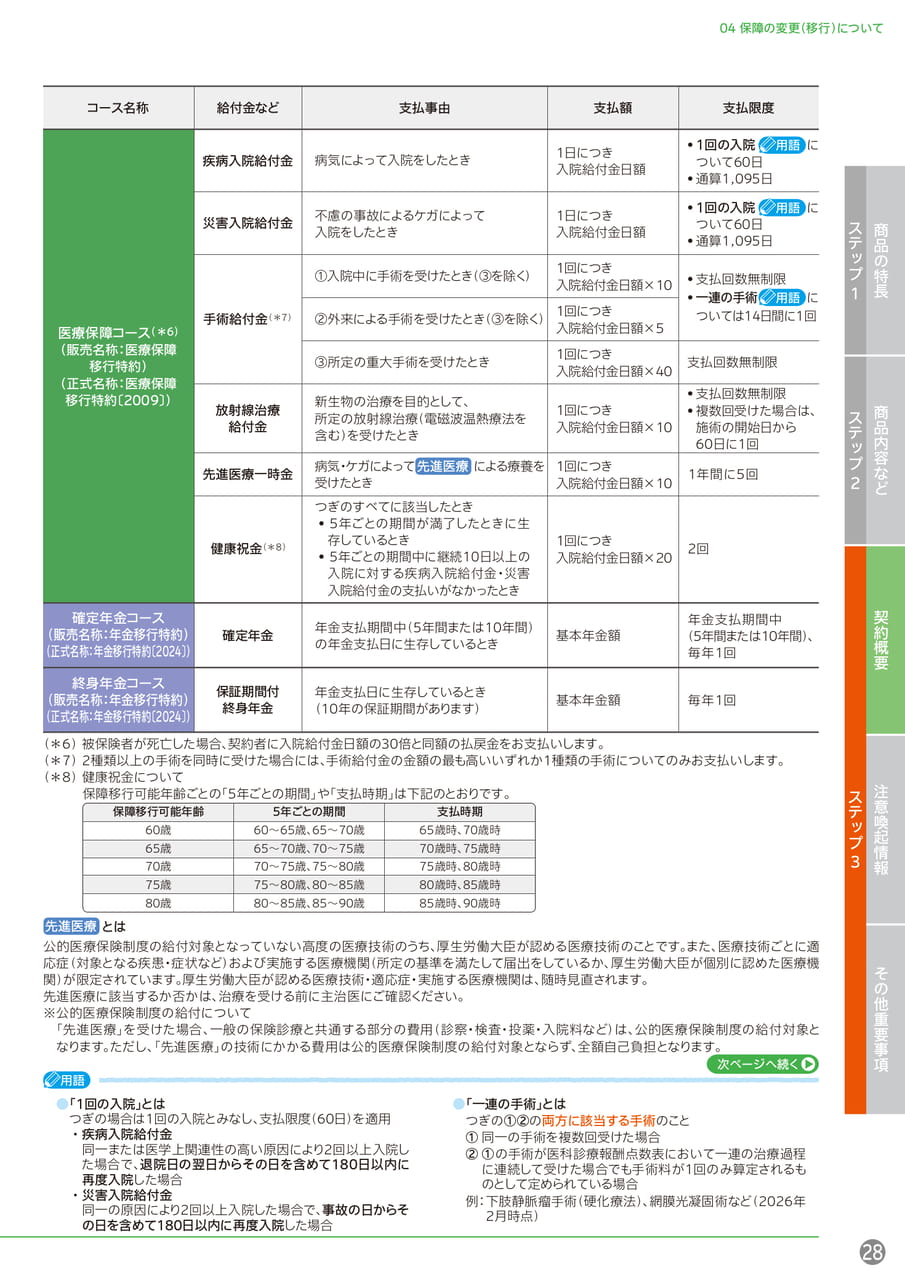 Page 29(29ページ目)