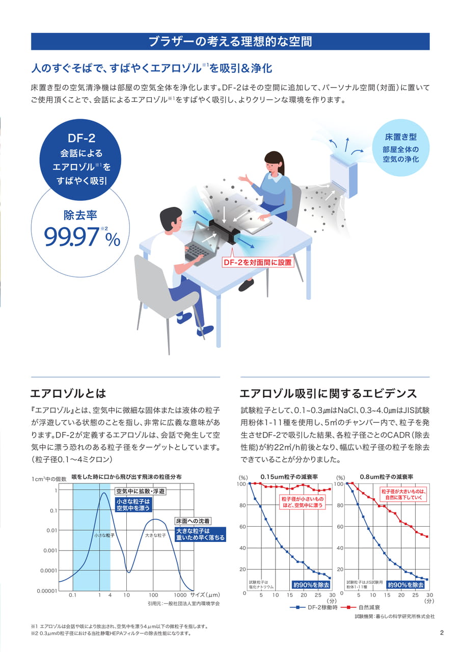 特徴ページ2/4（3ページ目）