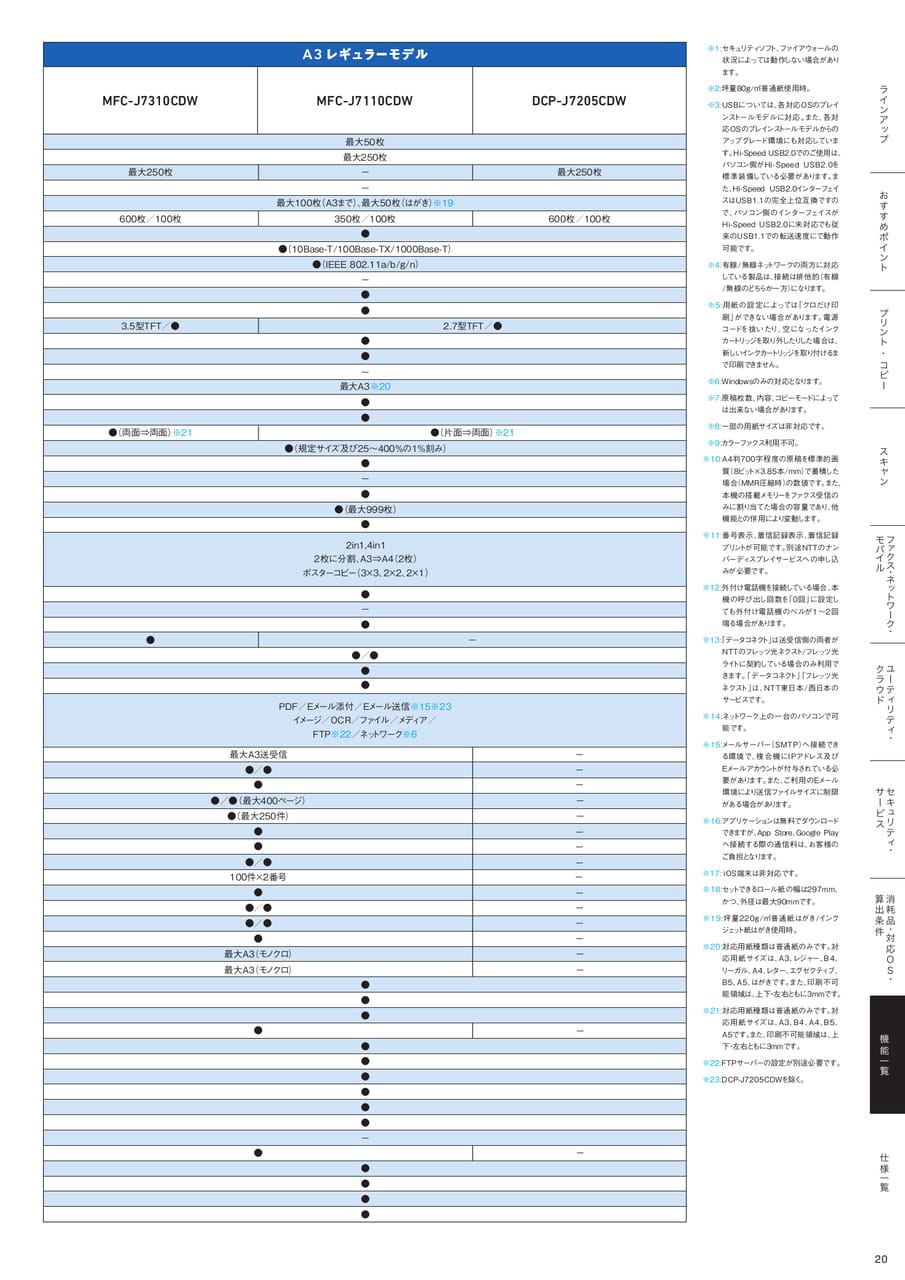 Page 21（21ページ目）