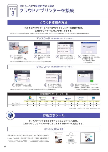 できる3 クラウドとプリンターを接続（18ページ目）
