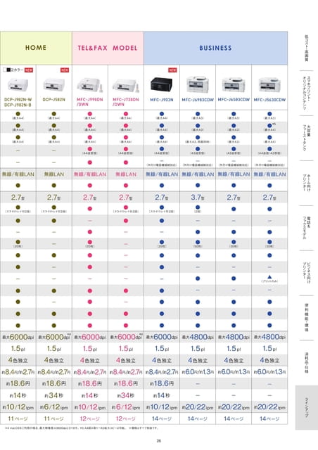 製品ラインアップ 2/2（27ページ目）