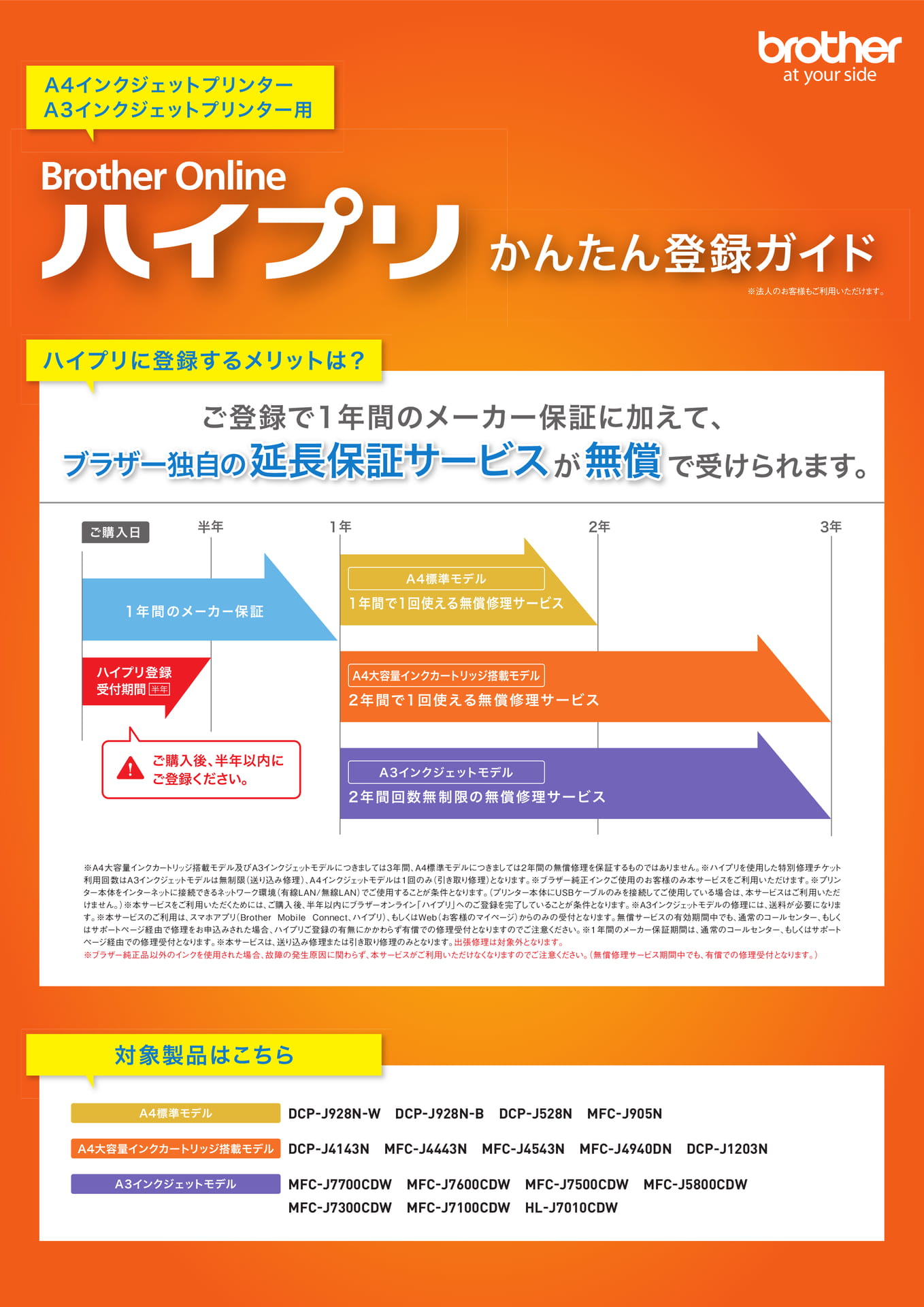 Page1（1ページ目）