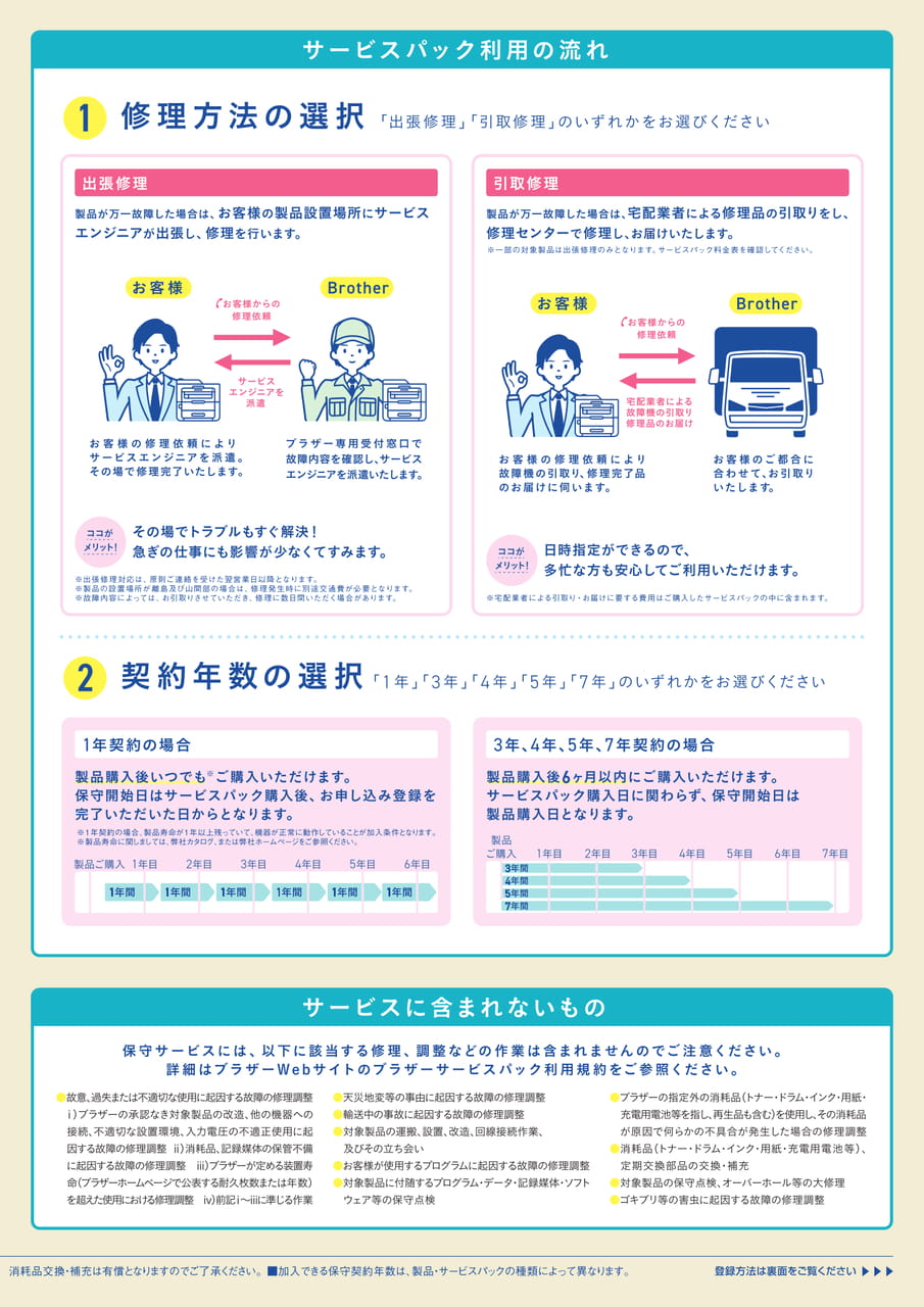 Page 3（3ページ目）