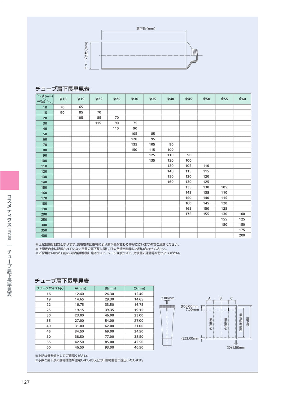 Page 128（128ページ目）