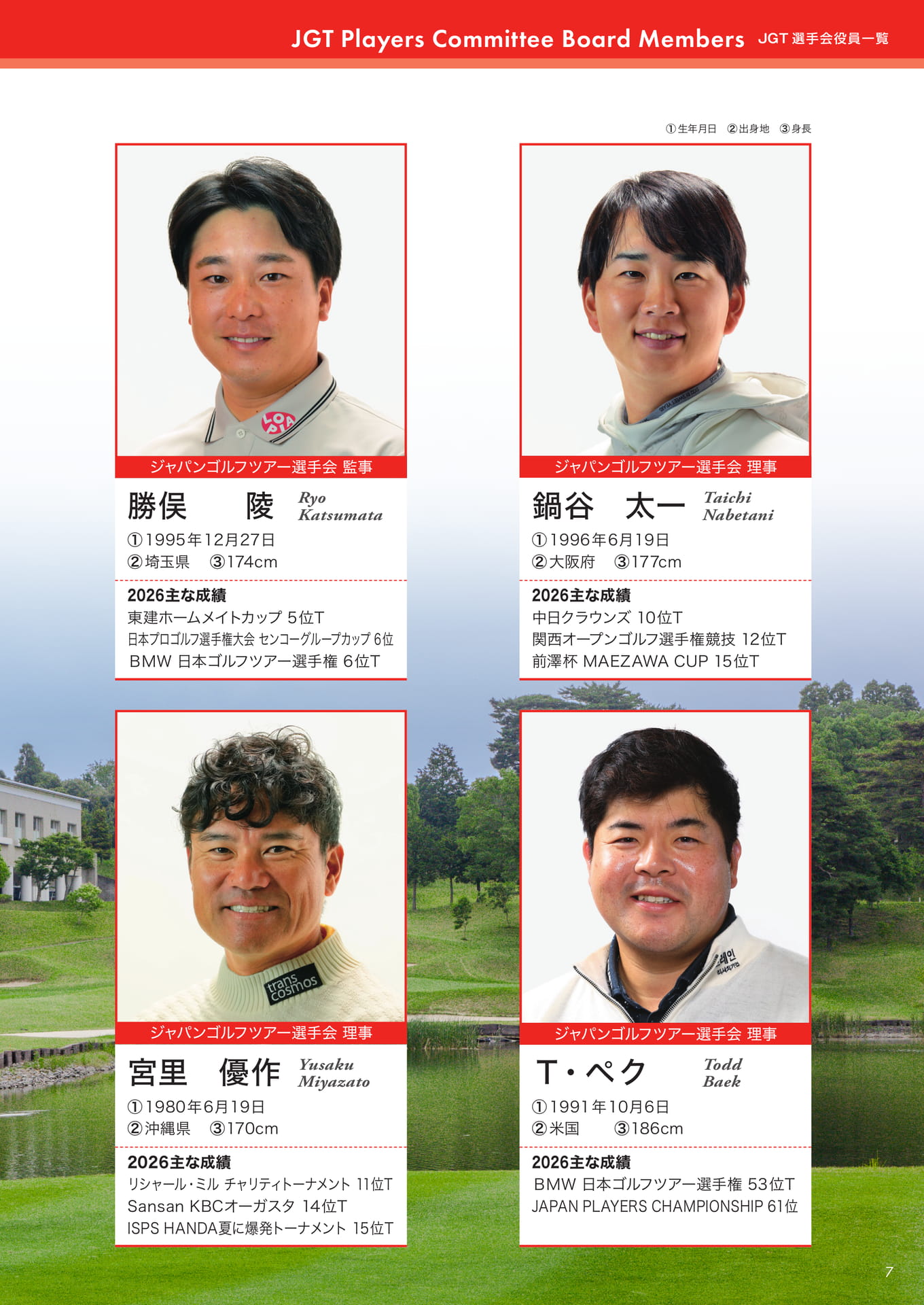 選手紹介（9ページ目）