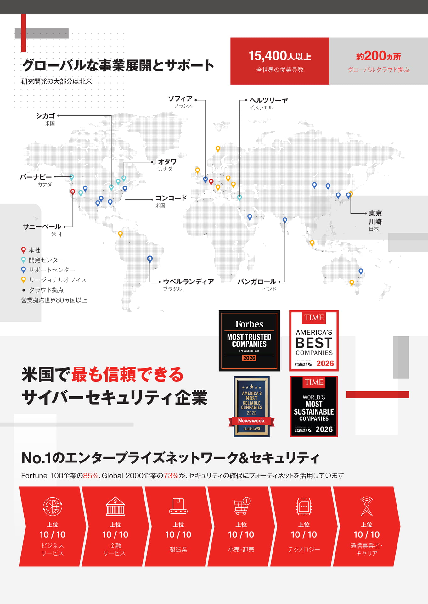 グローバルな事業展開（11ページ目）