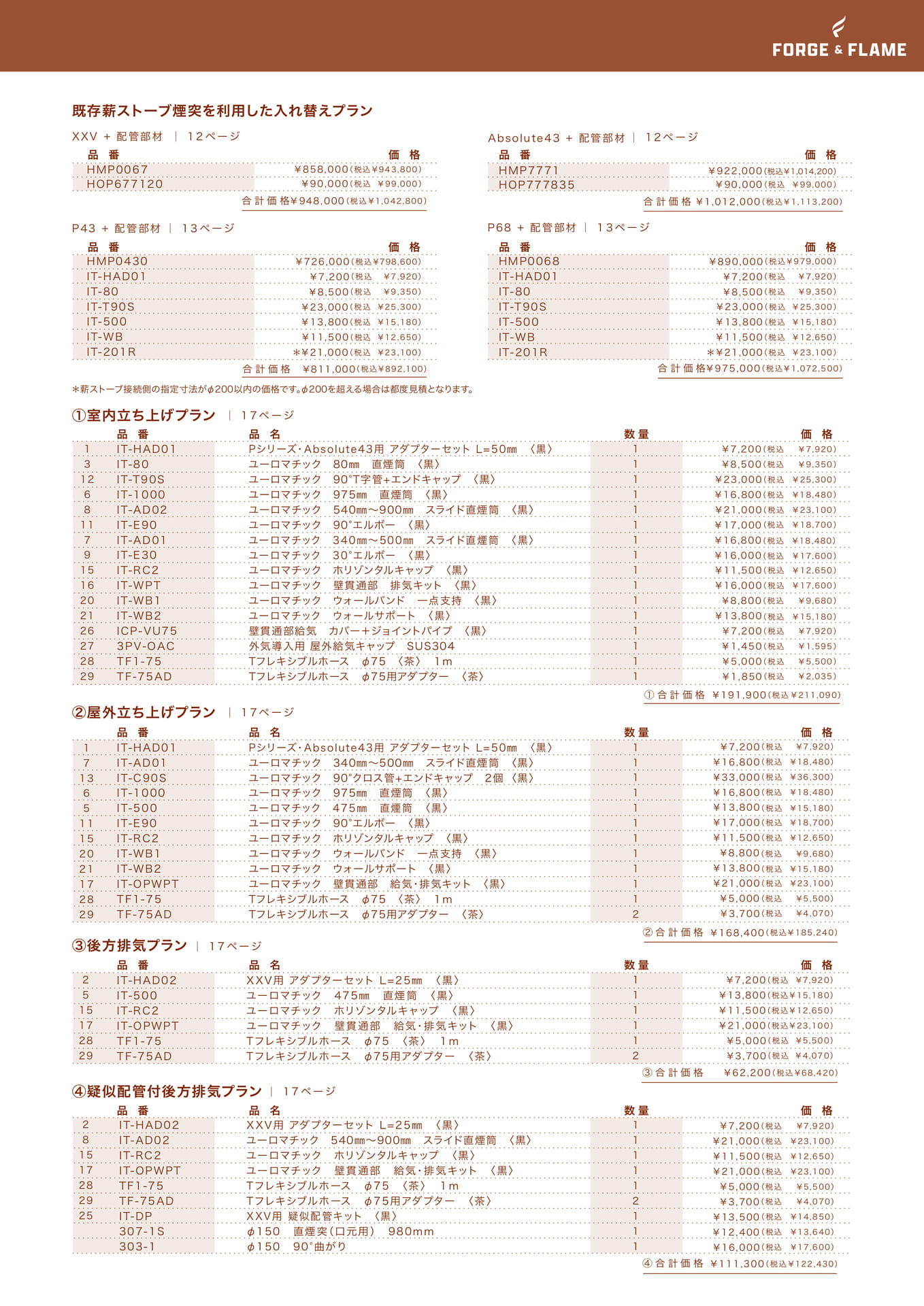 Page 21(21ページ目)